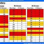 most common lottery numbers drawn together